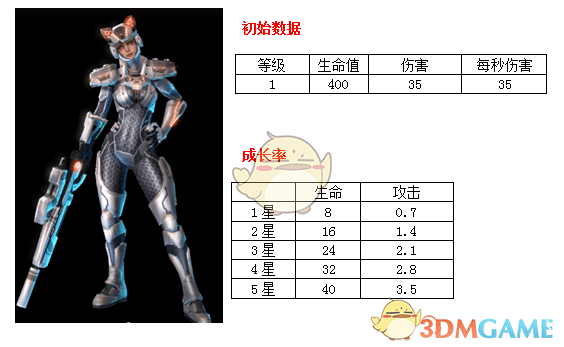 为什么希望生产